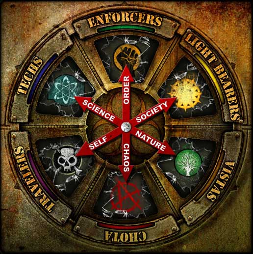 Faction Wheel